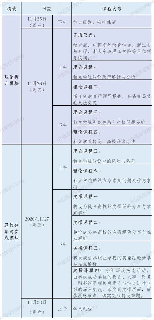 中國高等教育培訓(xùn)中心關(guān)于舉辦第一期“改革、突破 獨(dú)立學(xué)院轉(zhuǎn)型發(fā)展”研修班的通知