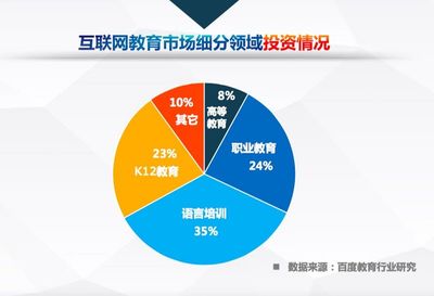 中國互聯(lián)網(wǎng)教育行業(yè)趨勢報告 高等教育與職業(yè)教育劃分明晰，呈現(xiàn)高質(zhì)量“雙足”發(fā)展態(tài)勢