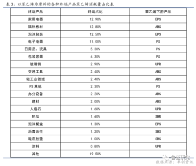 苯乙烯 開局十連陽(yáng)，趨勢(shì)在何方？